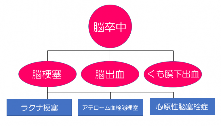 脳梗塞リハビリ | 浅井整形外科リハビリセンター｜大阪府豊中市